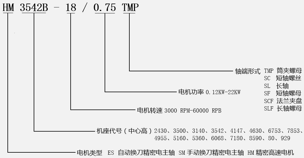 高速鋸切電機(jī)型號(hào)說(shuō)明